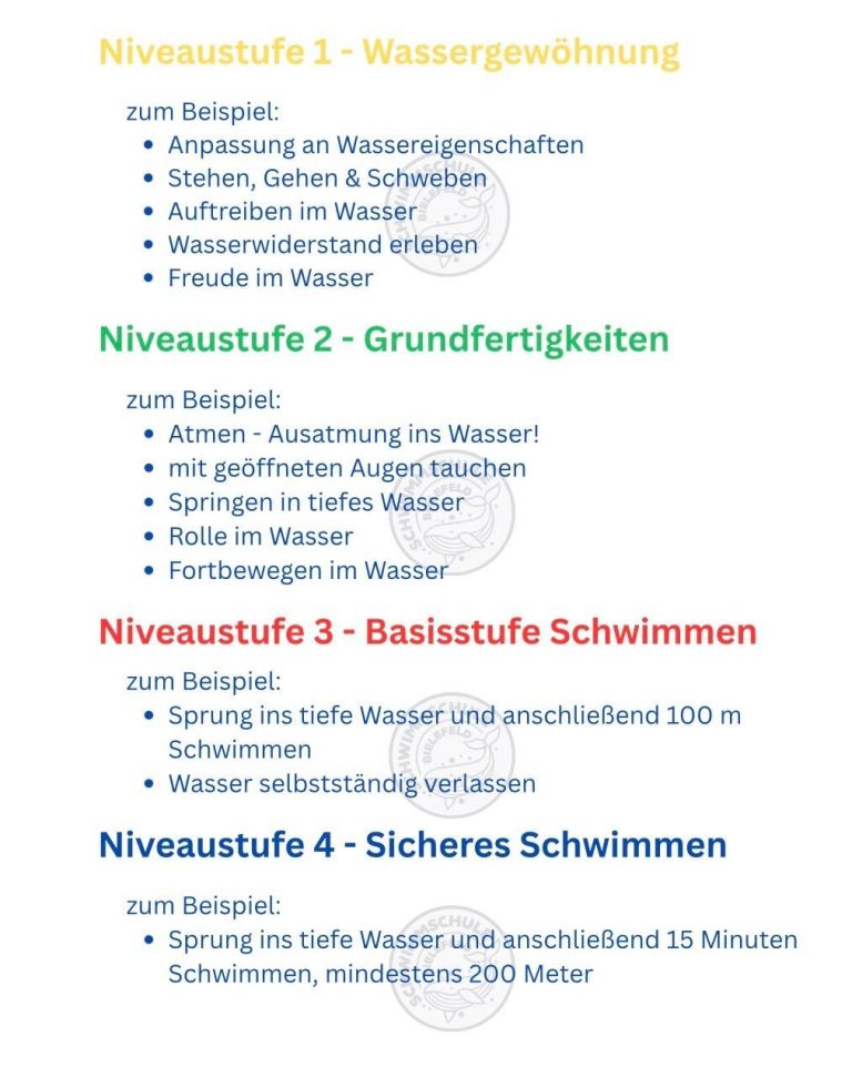 Erklärung der Niveaustufen im Schwimmkurs
